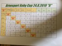 Arnesport Baby Cup